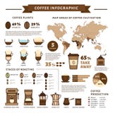Caffè infographic Tipi di caffè Stile piano, illustra di vettore illustrazione di stock Caffè infographic Tipi di caffè Stile piano, illustra di vettore illustrazione di stock