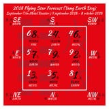 calendrier de shui de feng de 2018 Chinois 12 mois illustration libre de droits calendrier de shui de feng de 2018 Chinois 12 mois illustration libre de droits