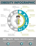 Calibre infographic d'obésité illustration libre de droits Calibre infographic d'obésité illustration libre de droits
