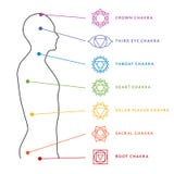 Chakra Body Chart