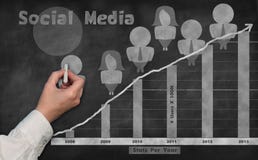 Chalkboard Social Media Stats Evolution