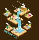 Ciclo del agua ilustración del vector Ciclo del agua ilustración del vector