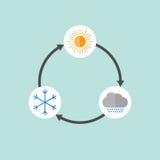 Ciclo piovoso e di inverno di estate, illustrazione vettoriale Ciclo piovoso e di inverno di estate, illustrazione vettoriale