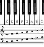 Claves del piano, keyborad, octava, clefs, notas nombradas Imagen de archivo Claves del piano, keyborad, octava, clefs, notas nombradas Imagen de archivo