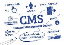 CMS-het Systeem van het Inhoudsbeheer, Krabbel