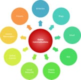 Communications marketing business diagram