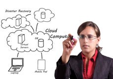 Computación de la nube foto de archivo Computación de la nube foto de archivo
