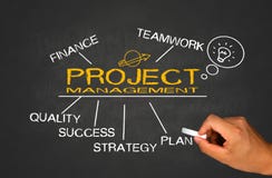 Conceito da gestão do projeto imagem de stock Conceito da gestão do projeto imagem de stock