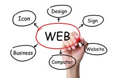 Concept de Web images stock Concept de Web images stock