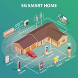 concept 5G à la maison futé illustration de vecteur concept 5G à la maison futé illustration de vecteur