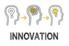 Concepto de la innovación - pregunta, análisis, idea grande libre illustration Concepto de la innovación - pregunta, análisis, idea grande libre illustration