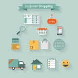 Concepto de las compras de Internet ilustración del vector Concepto de las compras de Internet ilustración del vector