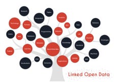 Concepto ligado del ?rbol de los fundamentos de Open Data Concepto y datos enlazados temas libre illustration Concepto ligado del ?rbol de los fundamentos de Open Data Concepto y datos enlazados temas libre illustration