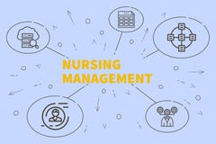 Conceptual business illustration with the words nursing management vector illustration Conceptual business illustration with the words nursing management vector illustration