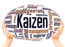 Concetto della sfera della mano della nuvola di parola di Kaizen immagini stock Concetto della sfera della mano della nuvola di parola di Kaizen immagini stock