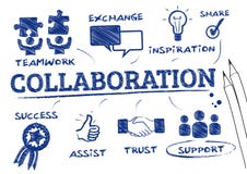 Concetto di collaborazione royalty illustrazione gratis Concetto di collaborazione royalty illustrazione gratis