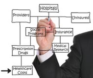 Costes del cuidado médico Costes del cuidado médico