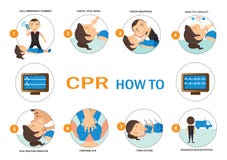 CPR CÓMO A ilustración del vector CPR CÓMO A ilustración del vector