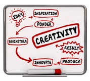 Creativity Imagination Workflow Diagram Idea Brainstorming 3d Il vector illustration Creativity Imagination Workflow Diagram Idea Brainstorming 3d Il vector illustration
