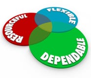 3d flexible inventivo confiable redacta a Venn Diagram ilustración del vector 3d flexible inventivo confiable redacta a Venn Diagram ilustración del vector