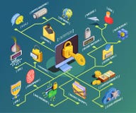Data Encryption Isometric Flowchart royalty free illustration Data Encryption Isometric Flowchart royalty free illustration