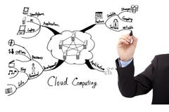 De hand trekt wolk gegevensverwerkingsconcept royalty-vrije stock foto De hand trekt wolk gegevensverwerkingsconcept royalty-vrije stock foto