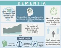 Demenssjukdom som är infographic med prövkopiadata stock illustrationer Demenssjukdom som är infographic med prövkopiadata stock illustrationer