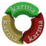 Destin de destin de cycle de Karma Arrows Going Coming Around illustration de vecteur Destin de destin de cycle de Karma Arrows Going Coming Around illustration de vecteur