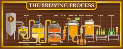 Det brygga processinformation-diagrammet med öldesignbeståndsdelar på brun bakgrund med den guld- ramen royaltyfri illustrationer Det brygga processinformation-diagrammet med öldesignbeståndsdelar på brun bakgrund med den guld- ramen royaltyfri illustrationer