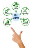 Diagram of Six Sigma royalty free stock image Diagram of Six Sigma royalty free stock image