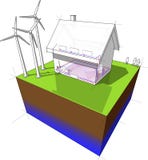 Diagrama de uma casa destacada com aquecimento de assoalho e radiadores e windturbines ilustração royalty free Diagrama de uma casa destacada com aquecimento de assoalho e radiadores e windturbines ilustração royalty free