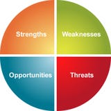 Diagrama do negócio da análise do SWOT Imagem de Stock Diagrama do negócio da análise do SWOT Imagem de Stock