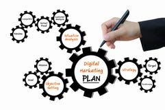 Digital Marketing Plan, Business Concept