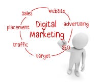digital marketing Stock Images digital marketing Stock Images