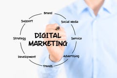 Digitale marketing diagramstructuur stock foto's Digitale marketing diagramstructuur stock foto's