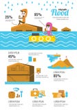 Disastro di inondazione infographic illustrazione vettoriale Disastro di inondazione infographic illustrazione vettoriale