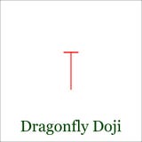 Dragonfly Chart