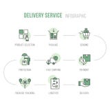 Drop shopping online e-commerce logistic business concept example, nine steps scheme vector. vector illustration Drop shopping online e-commerce logistic business concept example, nine steps scheme vector. vector illustration