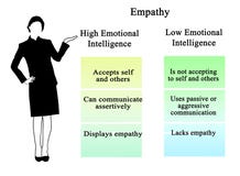 Emotionale intelligenz aus apps reddit