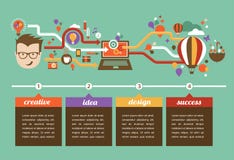 Entwerfen Sie, kreativ, Idee und Innovation infographic vektor abbildung Entwerfen Sie, kreativ, Idee und Innovation infographic vektor abbildung