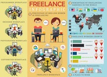 Estatísticas infographic autônomos e dados com carta Local de trabalho dos Freelancers Elementos de Infographic Vetor ilustração do vetor Estatísticas infographic autônomos e dados com carta Local de trabalho dos Freelancers Elementos de Infographic Vetor ilustração do vetor