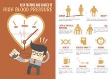 Factores de riesgo y causas de la tensión arterial alta infographic