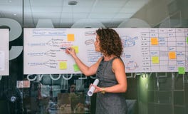 Female coach showing project management studies over glass wall royalty free stock photos Female coach showing project management studies over glass wall royalty free stock photos