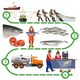 Fischzucht-Industrie vektor abbildung Fischzucht-Industrie vektor abbildung