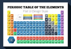 Flat Periodic Table Of The Chemical Elements Royalty Free Stock Photography