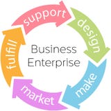 Flechas del ciclo de producto de la empresa de asunto ilustración del vector Flechas del ciclo de producto de la empresa de asunto ilustración del vector