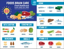 Food health vector infographic elements icon brochure concept royalty free illustration Food health vector infographic elements icon brochure concept royalty free illustration