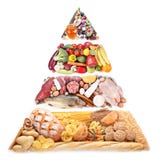 Food Pyramid for a balanced diet.