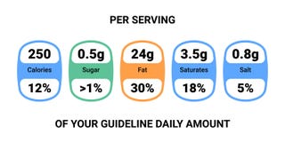 Food value label chart. Vector information beverage guideline royalty free illustration Food value label chart. Vector information beverage guideline royalty free illustration