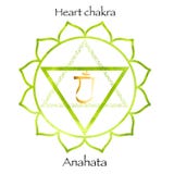 Forth Chakra Anahata On Green Watercolor Background Royalty Free Stock Photos